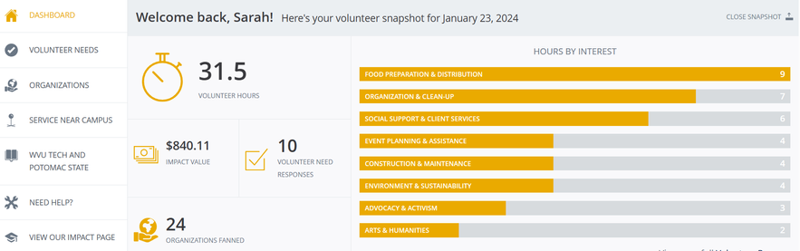 A screenshot of the iServe dashboard home screen. The following text is included in the image: [3:03 PM] Sarah Toothman  DASHBOARD Welcome back, Sarah! Here's your volunteer snapshot for January. 23, 2024 CLOSE SNAPSHOT 1  VOLUNTEER NEEDS  HOURS BY INTERE